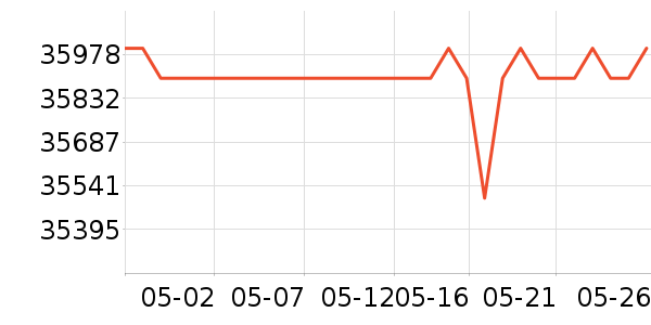 �����˱ʼǱ�������ʷ�۸�