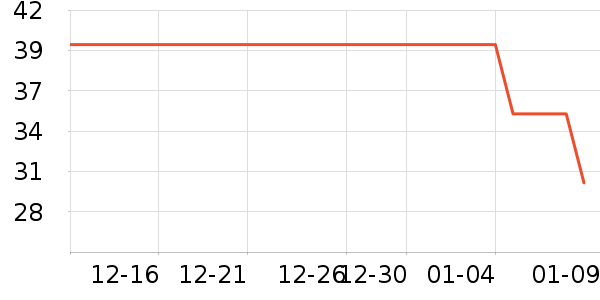 ���������˶�T��/POLO����ʷ�۸�