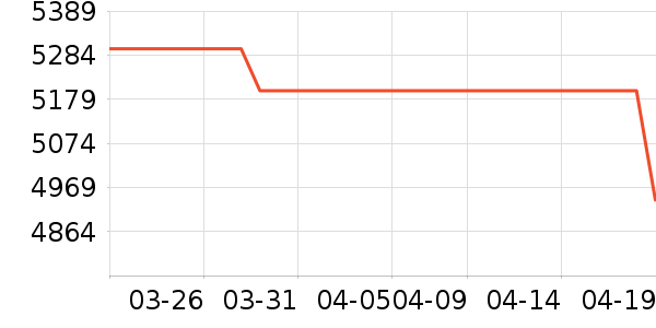 ��ҵƷ��ʷ�۸�