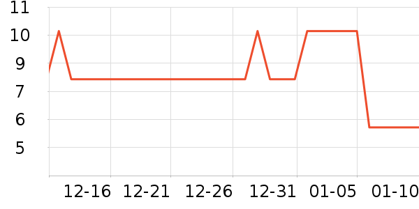 ̹��칫�ľ���ʷ�۸�