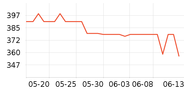 �����ֻ���ʷ�۸�