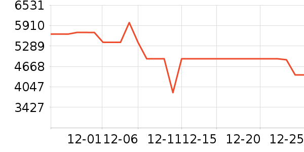 ����ϴ�»���ʷ�۸�