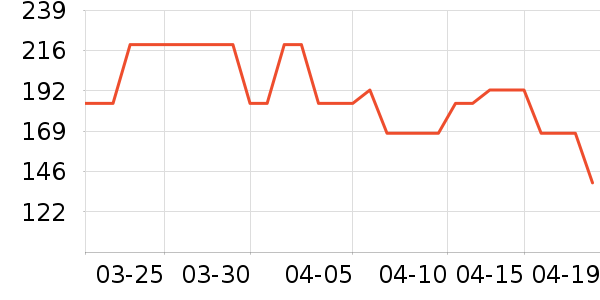 ���ؽ���ʽPolo����ʷ�۸�
