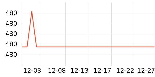 ����ʤ�˶�����ʷ�۸�