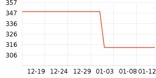 �������뵶��ʷ�۸�