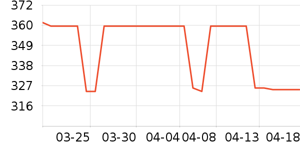 �������뵶��ʷ�۸�