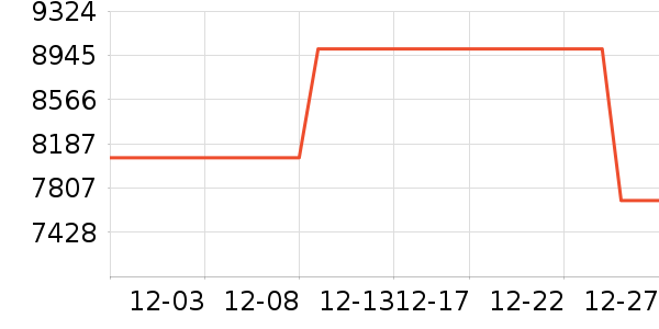 �����綯��Ħ�г���ʷ�۸�