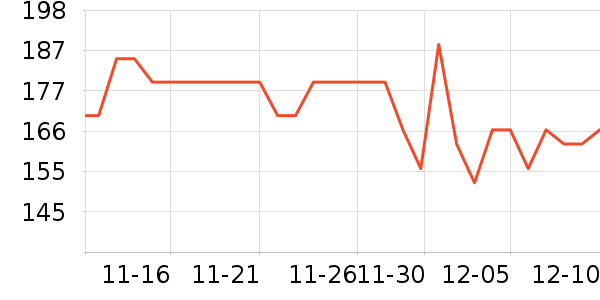 ������ͨ���¼���ʷ�۸�