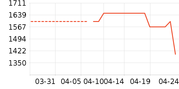 ����Ȫ��ͥ������ʷ�۸�