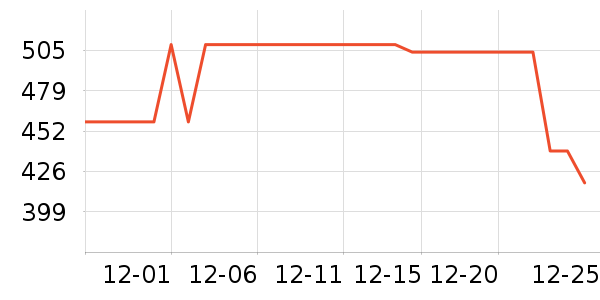 ��ͨ��Ϸ�ֱ���ʷ�۸�