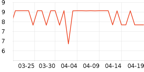 ��Ҷ����������Ʒ��ʷ�۸�