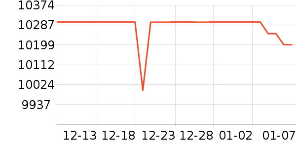 ��еʦ�ʼǱ�������ʷ�۸�