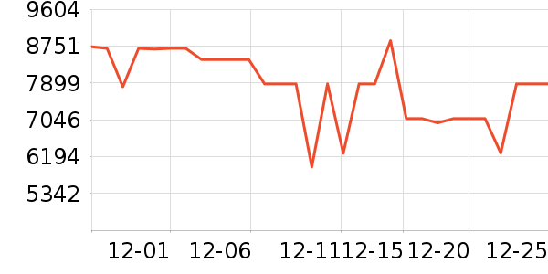 ��ά������ʷ�۸�