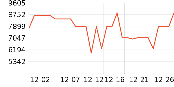 ��ά������ʷ�۸�