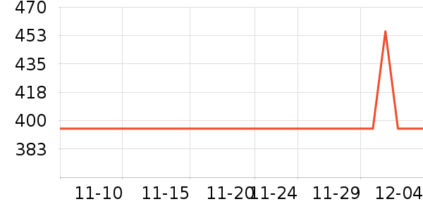 GDANNY������/������/��ҩ����ʷ�۸�