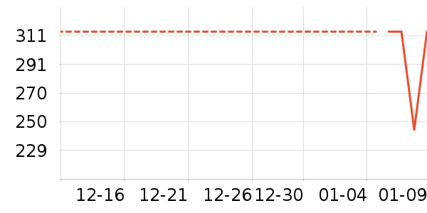 ����������ʷ�۸�