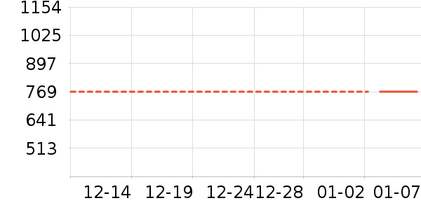 ����Ůʽ��֯����ʷ�۸�