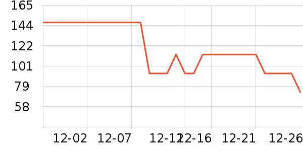 �ھ��˶�����ʷ�۸�