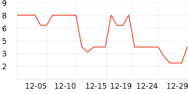 ����Ʒ���ֻ������/��������ʷ�۸�