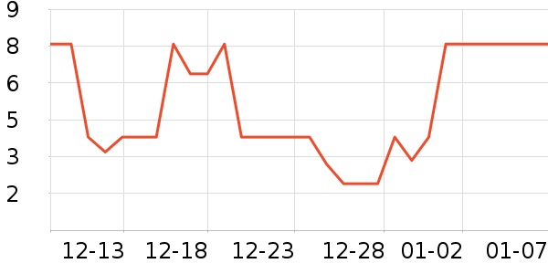 ����Ʒ���ֻ������/��������ʷ�۸�