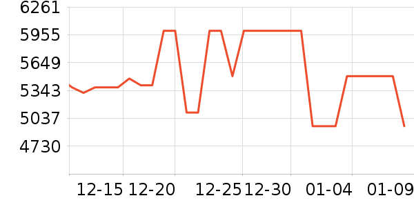 ����΢����һ���/����¯��ʷ�۸�