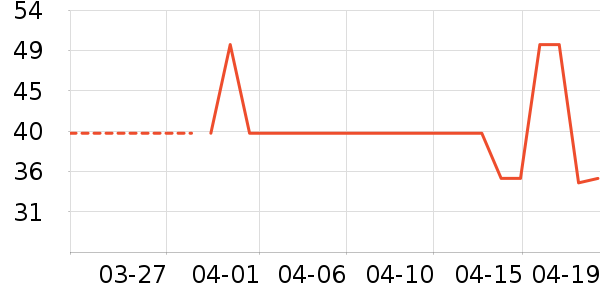 ��Ʒ���Ӽ��/������ʷ�۸�