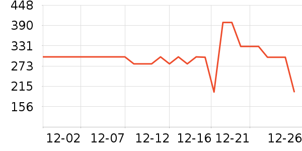 ѩ�з����޷���ʷ�۸�