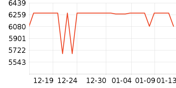 ����ɳ����ʷ�۸�