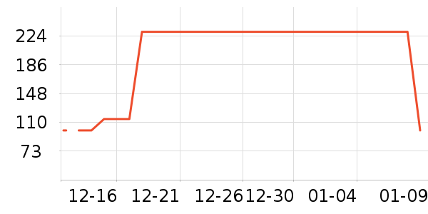 ����Ůʽ������ʷ�۸�