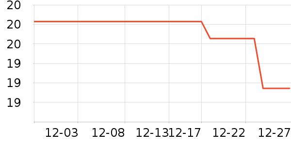 ABC��������ʷ�۸�