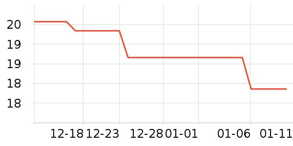 ABC��������ʷ�۸�