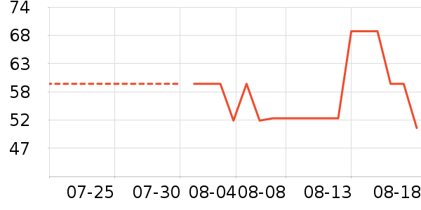 ����T����ʷ�۸�