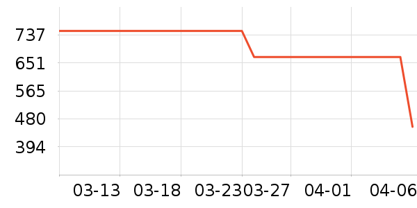 ��ɪʿ�˶�Ь��ʷ�۸�