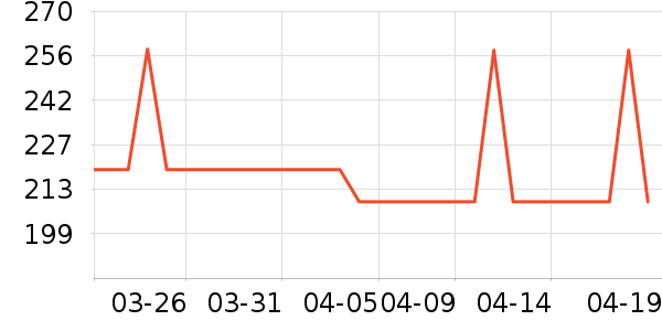 �й��ƽ�ʱ�е�׹/������ʷ�۸�