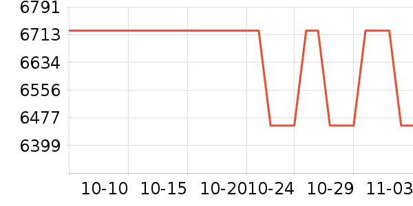 ��ɭ�䴲��ʷ�۸�