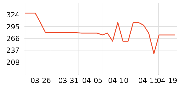 ������ˮ��/��ˮƿ��ʷ�۸�