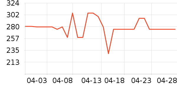 ������ˮ��/��ˮƿ��ʷ�۸�