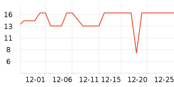 ����Ʒ�Ʊ���/ˮ��/ˮ����ʷ�۸�