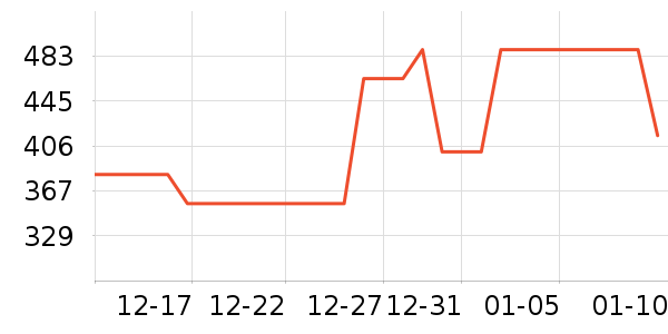 ɽ��ʿ����������ʷ�۸�