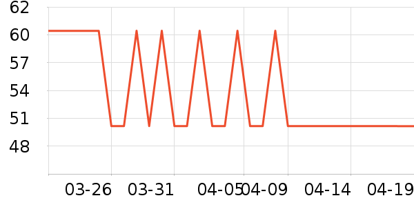 CLCEYţ����ʷ�۸�