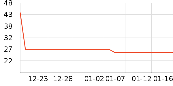 СĦ�˵綯��װ����ʷ�۸�
