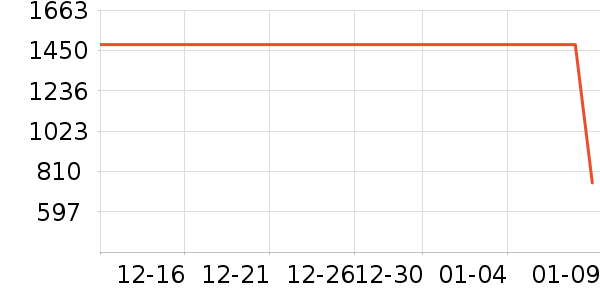 ����Ůʽ��֯����ʷ�۸�