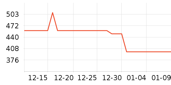 ���ˮ����ʷ�۸�