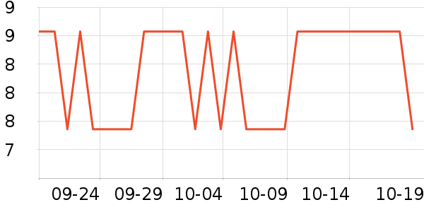 ���ų���������ʷ�۸�