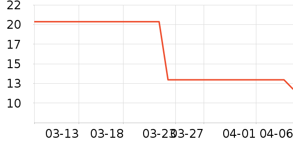 ����Ʒ������ˮ����ʷ�۸�