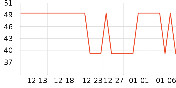 ����Ʒ�ֶ�������ʷ�۸�