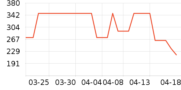 ͬ���������̲�Ʒ��ʷ�۸�