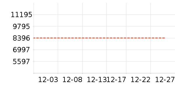 �յ���ʷ�۸�