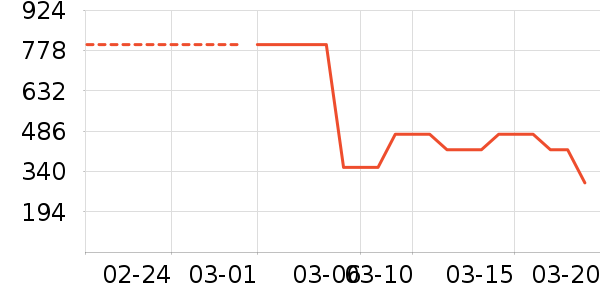 NatureHike������ʷ�۸�