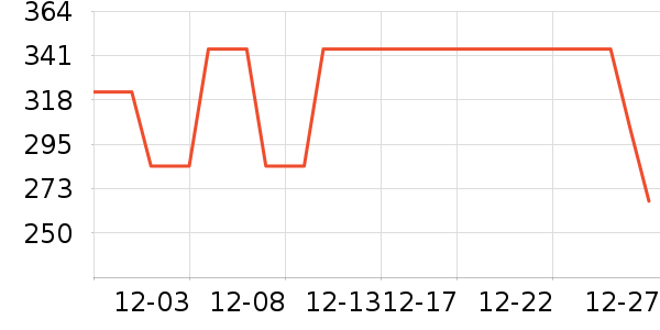 ������ͨ���¼���ʷ�۸�